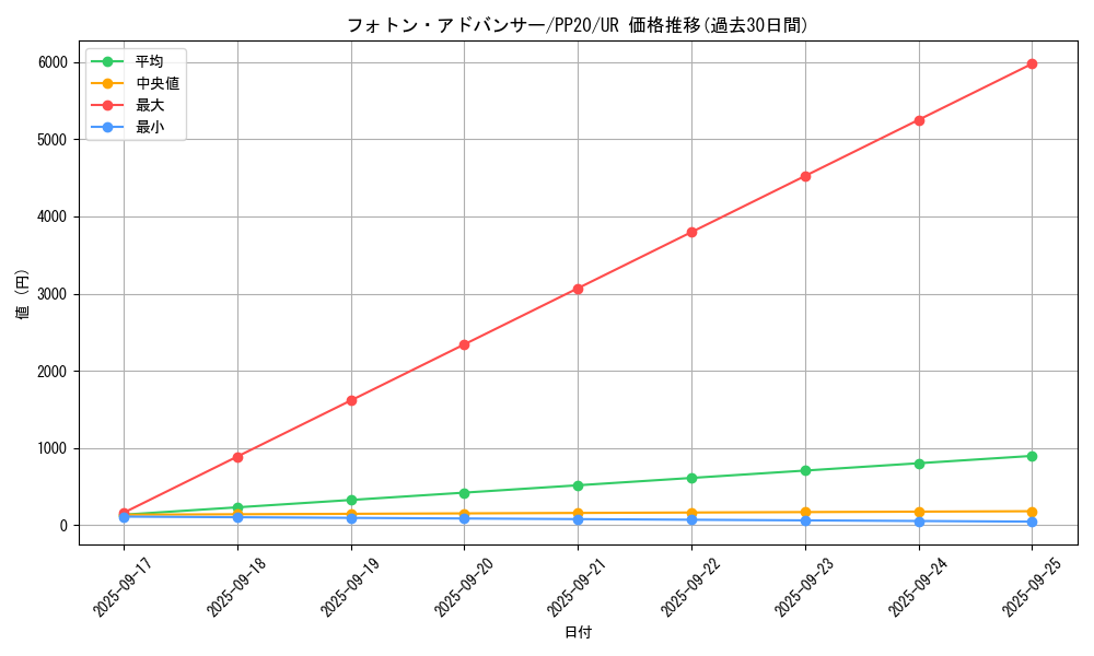 card_4824_series_11132_rarity_7_graph