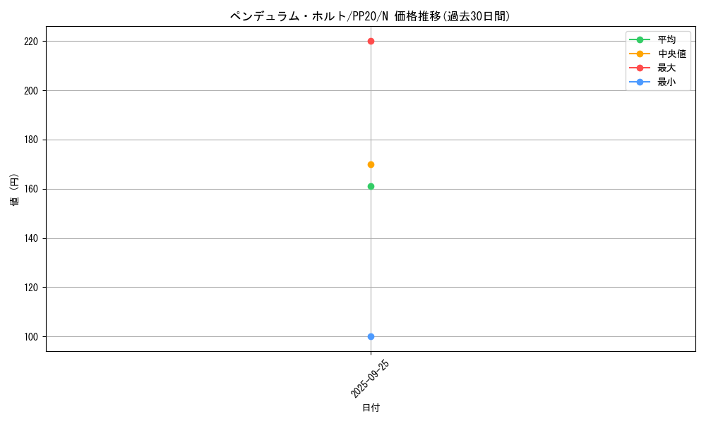 card_4825_series_11132_rarity_1_graph