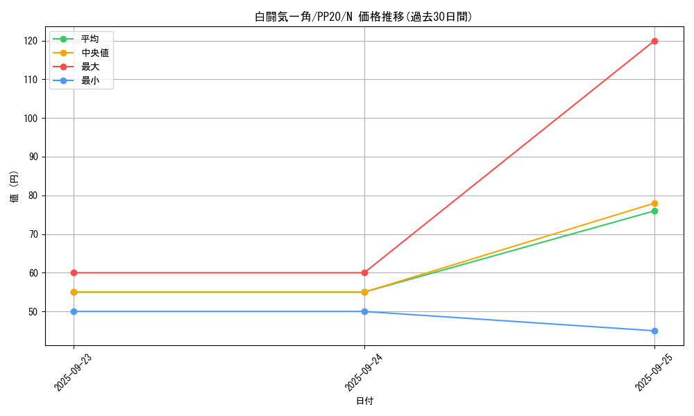 card_4826_series_11132_rarity_1_graph