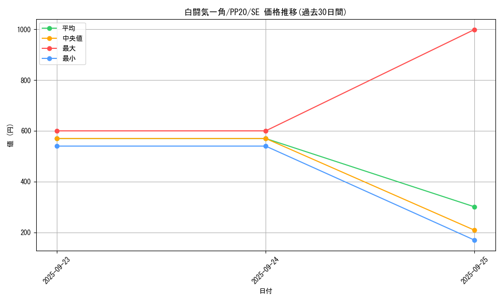 card_4826_series_11132_rarity_5_graph