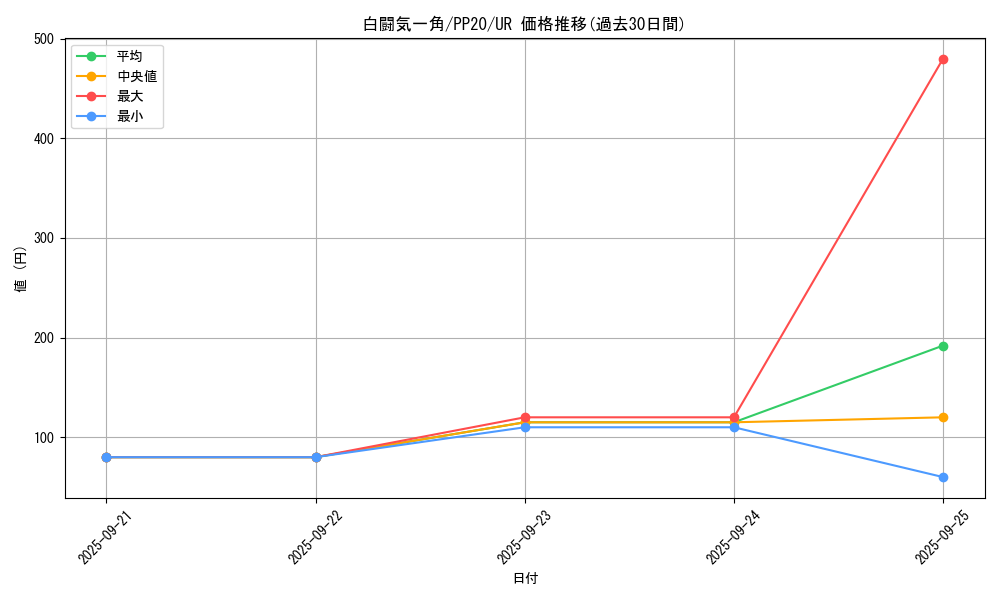 card_4826_series_11132_rarity_7_graph