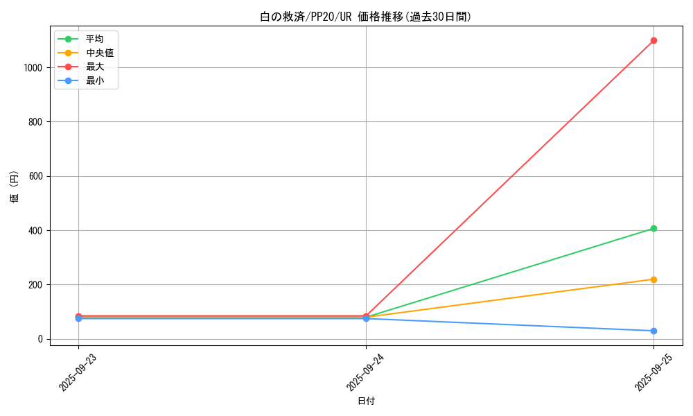 card_4827_series_11132_rarity_7_graph