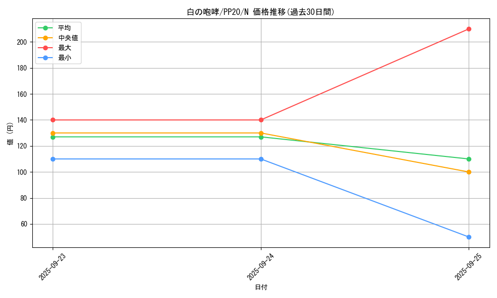 card_4828_series_11132_rarity_1_graph