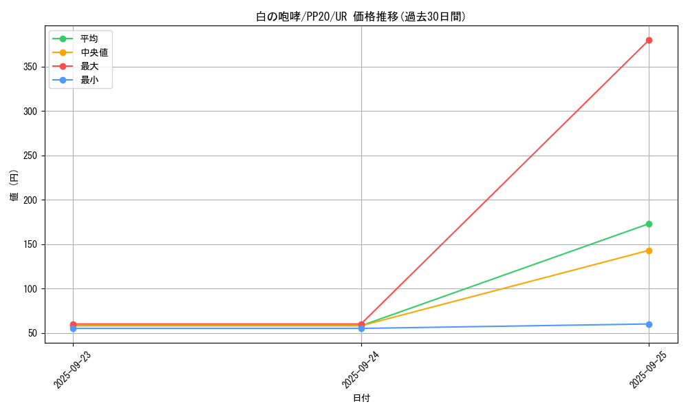 card_4828_series_11132_rarity_7_graph