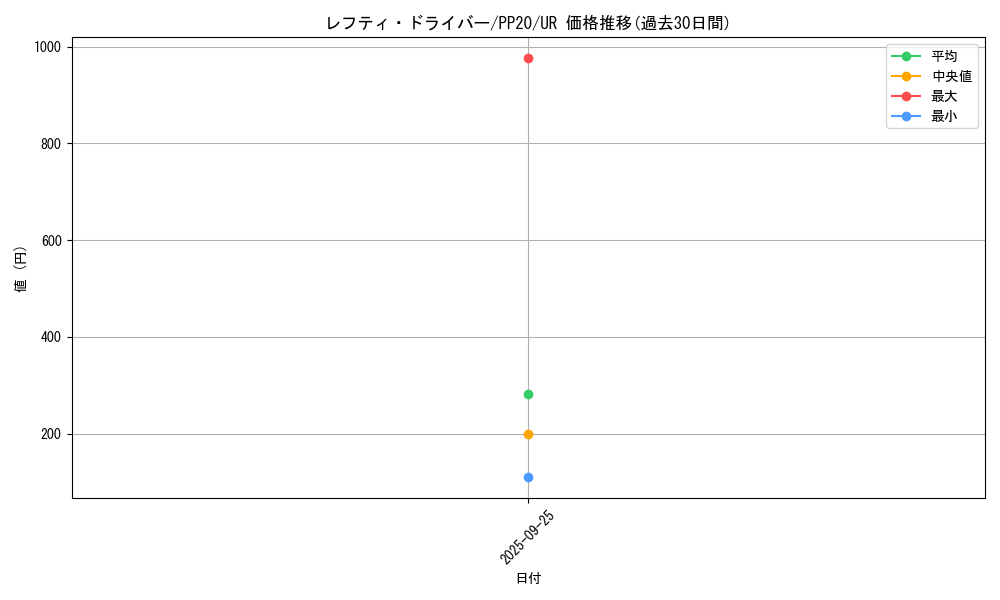 card_4831_series_11132_rarity_7_graph