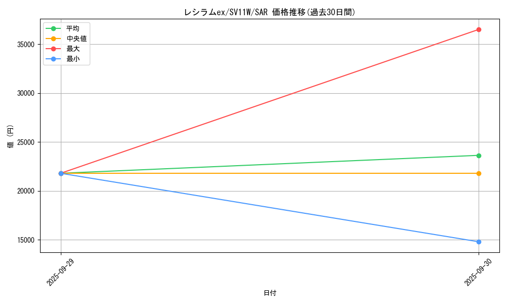 card_48383_series_61439_rarity_86498_graph