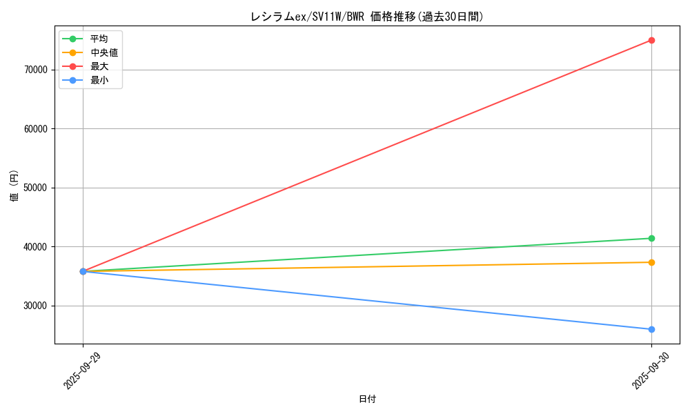 card_48383_series_61439_rarity_90912_graph