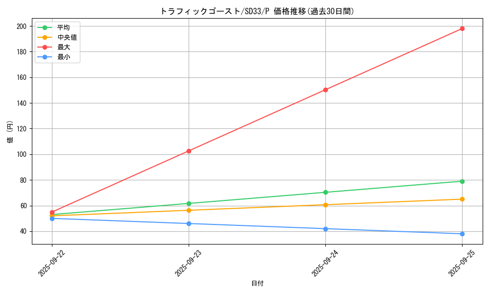 card_4838_series_11181_rarity_2_graph