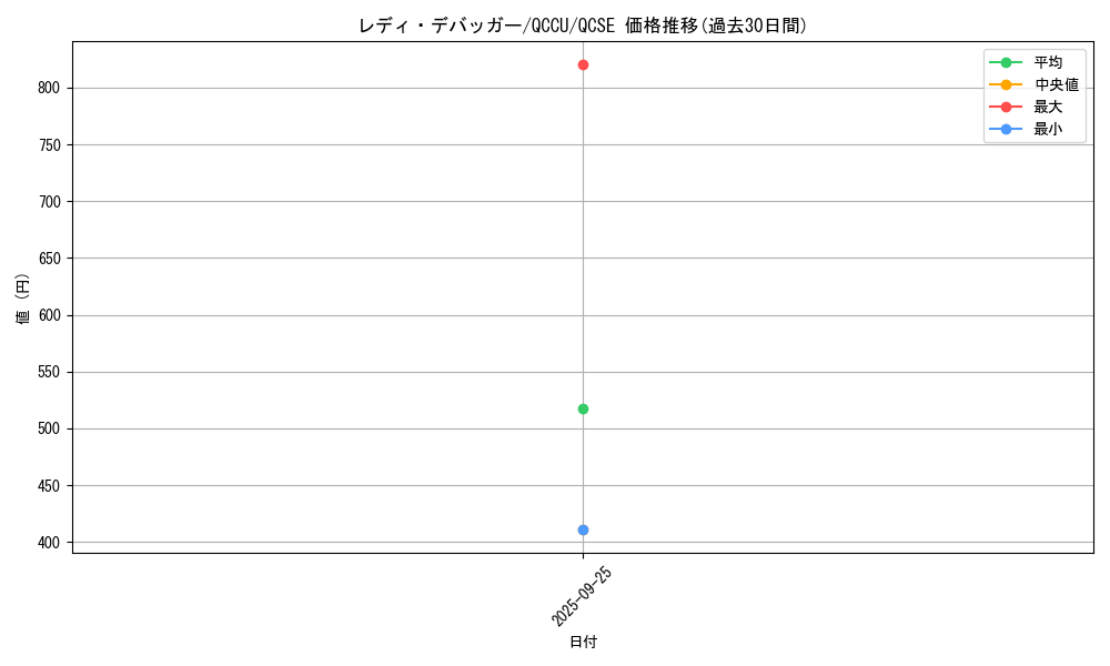 card_4844_series_2798_rarity_408_graph
