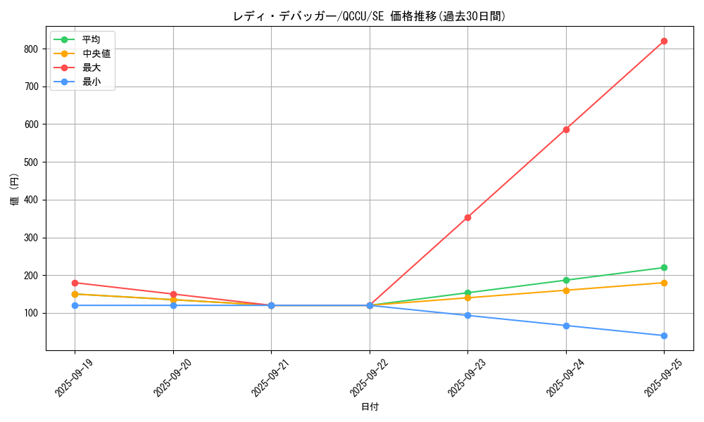 card_4844_series_2798_rarity_5_graph