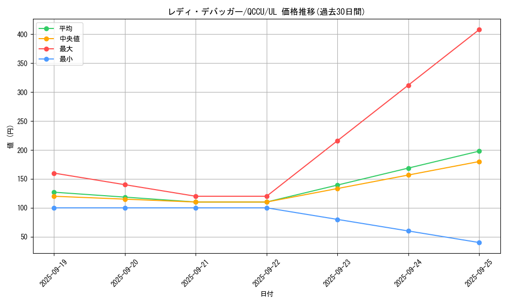 card_4844_series_2798_rarity_77_graph
