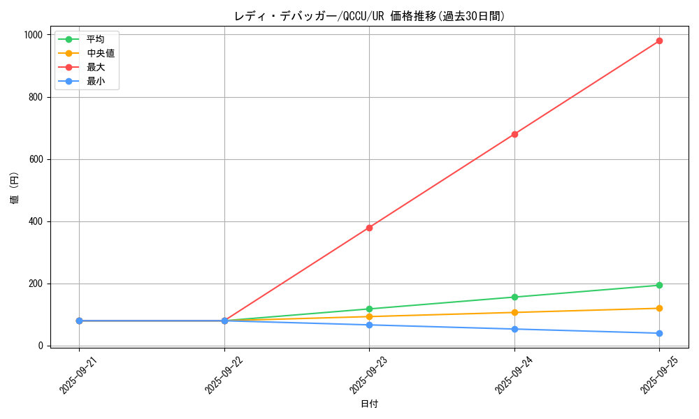 card_4844_series_2798_rarity_7_graph