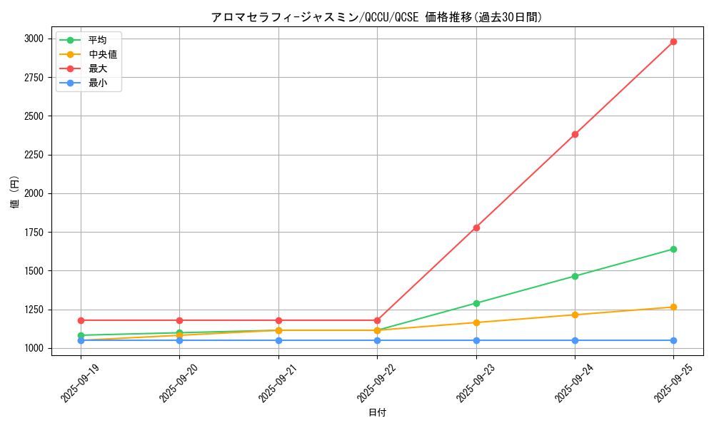 card_4845_series_2798_rarity_408_graph
