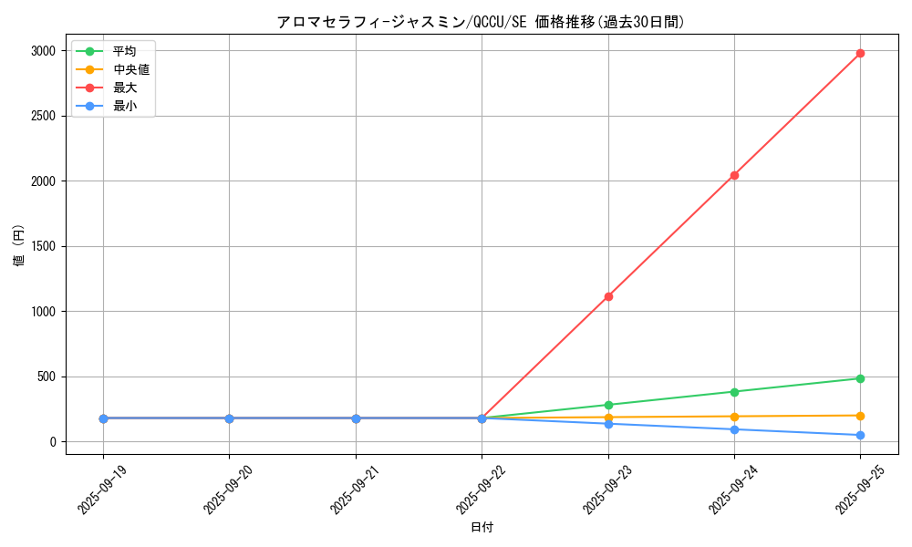card_4845_series_2798_rarity_5_graph