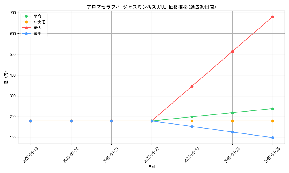 card_4845_series_2798_rarity_77_graph