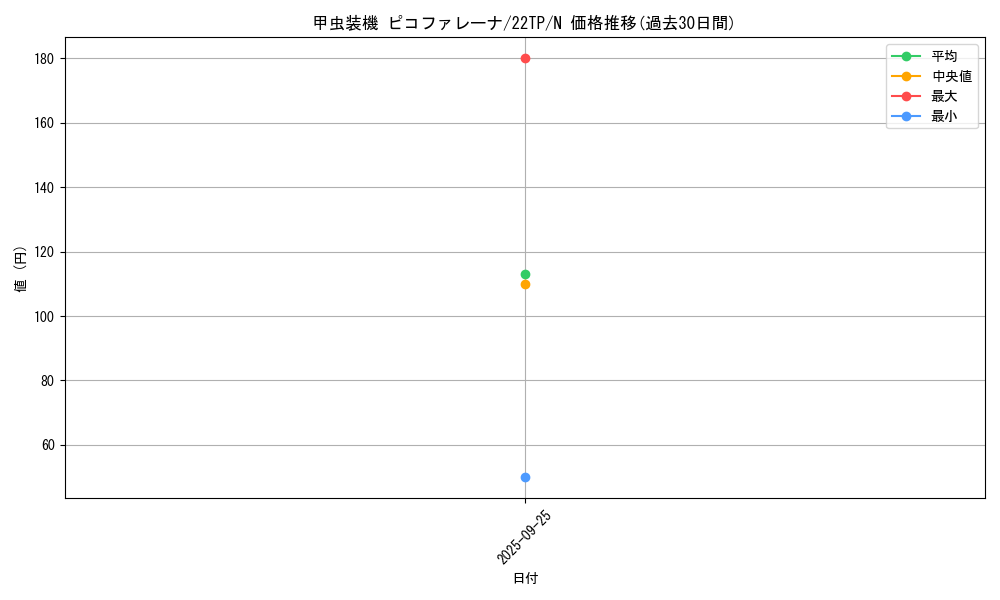 card_4847_series_10382_rarity_1_graph