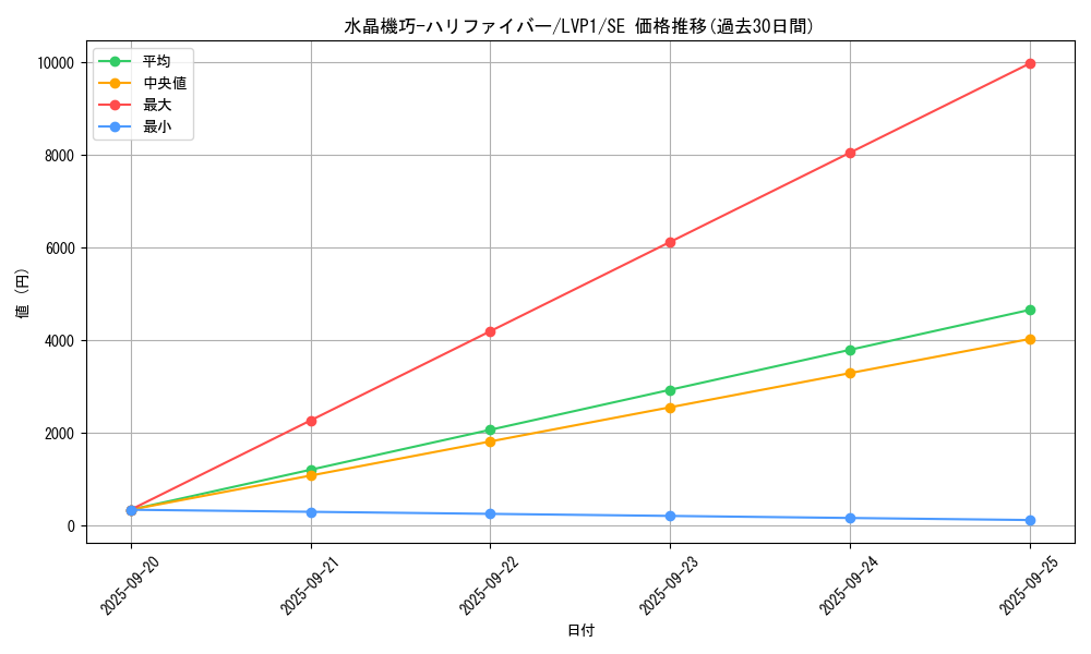 card_4848_series_11205_rarity_5_graph