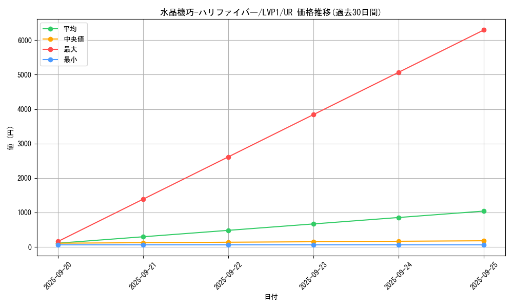 card_4848_series_11205_rarity_7_graph