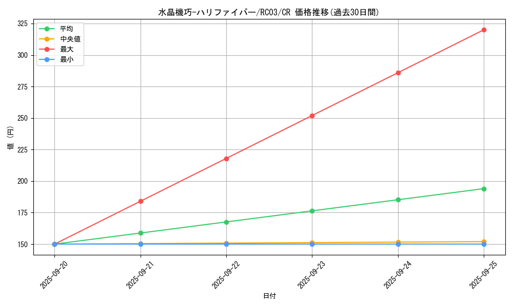 card_4848_series_8837_rarity_1299_graph