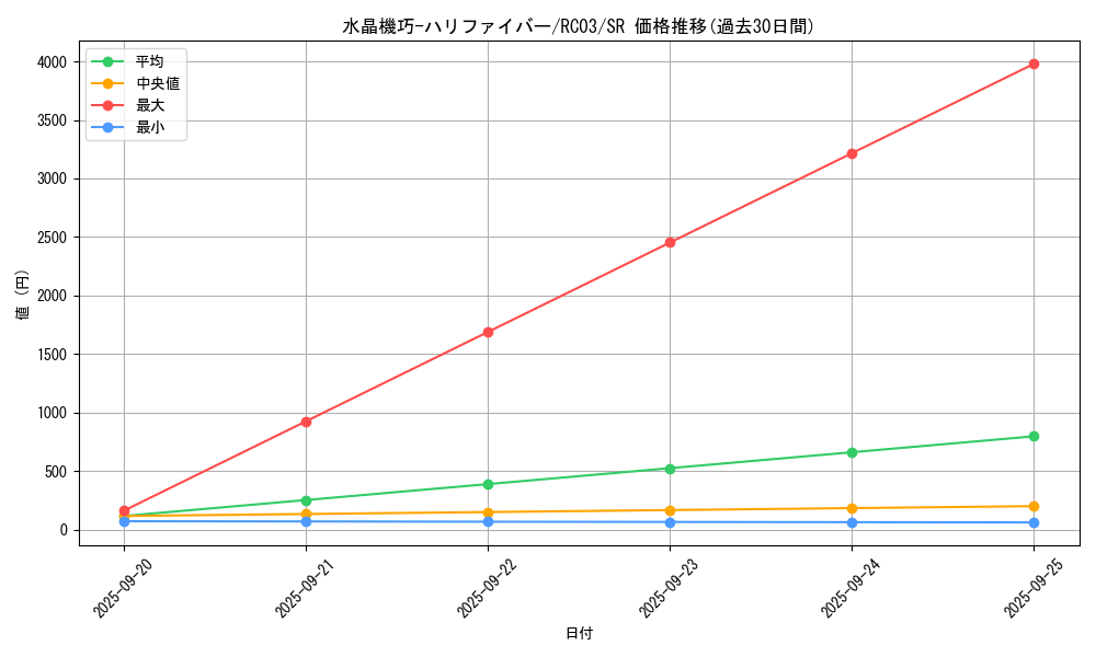 card_4848_series_8837_rarity_3_graph