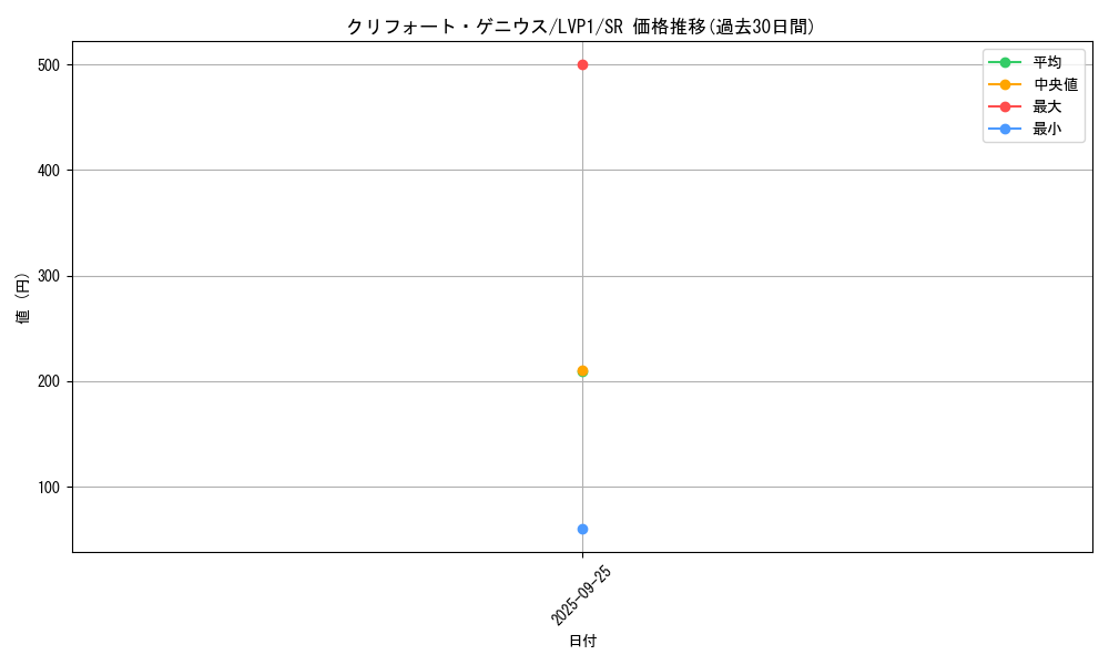 card_4849_series_11205_rarity_3_graph