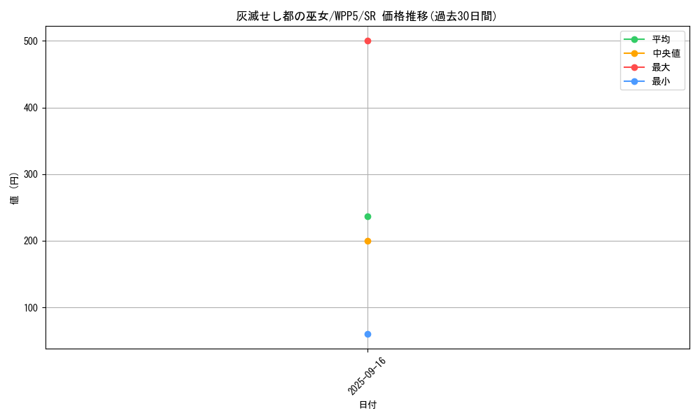 card_484_series_932_rarity_3_graph