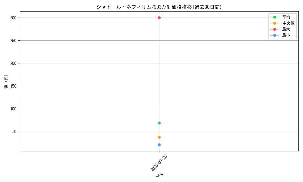 card_4851_series_7906_rarity_1_graph