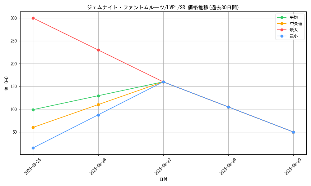 card_4852_series_11205_rarity_3_graph