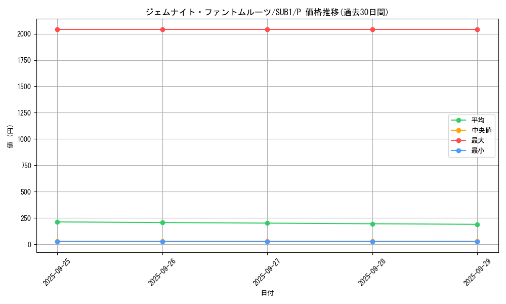card_4852_series_3089_rarity_2_graph
