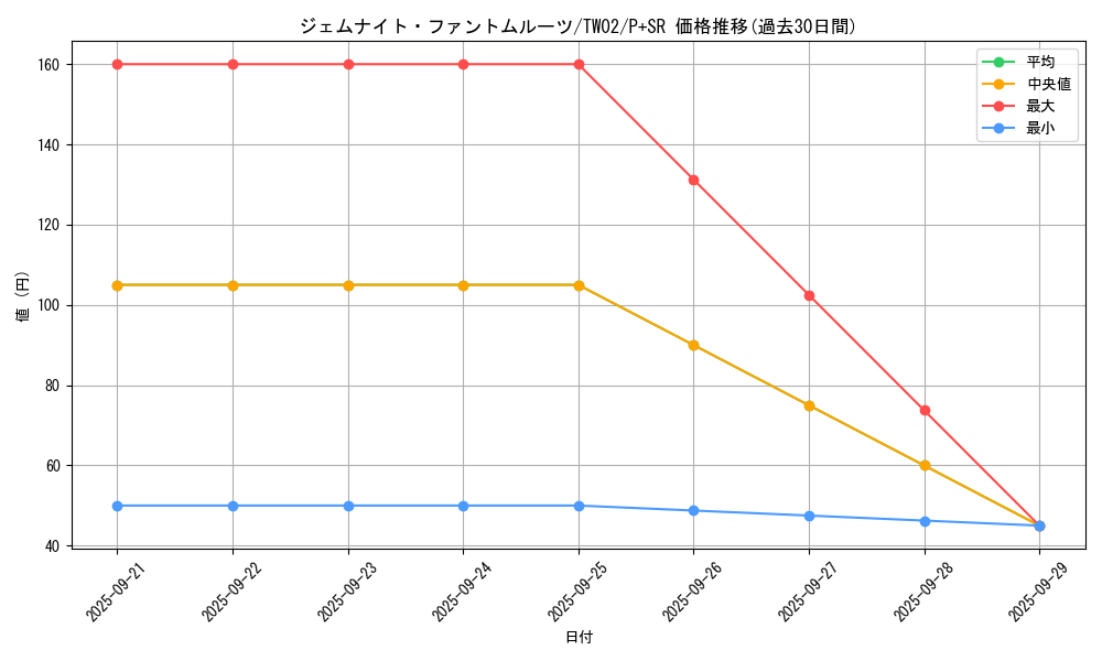 card_4852_series_701_rarity_183_graph