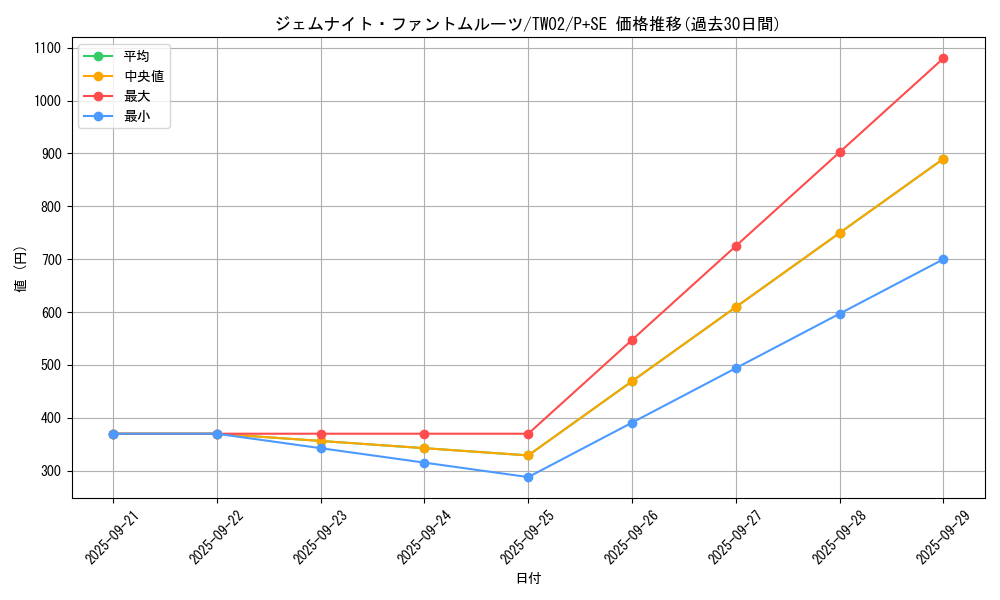 card_4852_series_701_rarity_703_graph