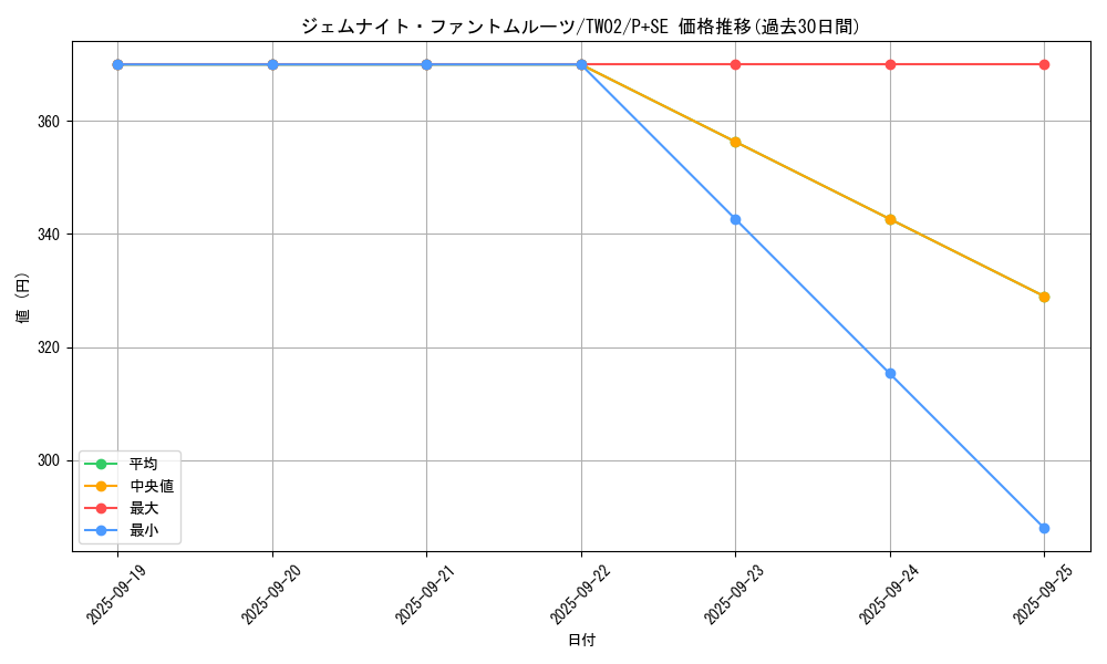 card_4852_series_701_rarity_703_graph
