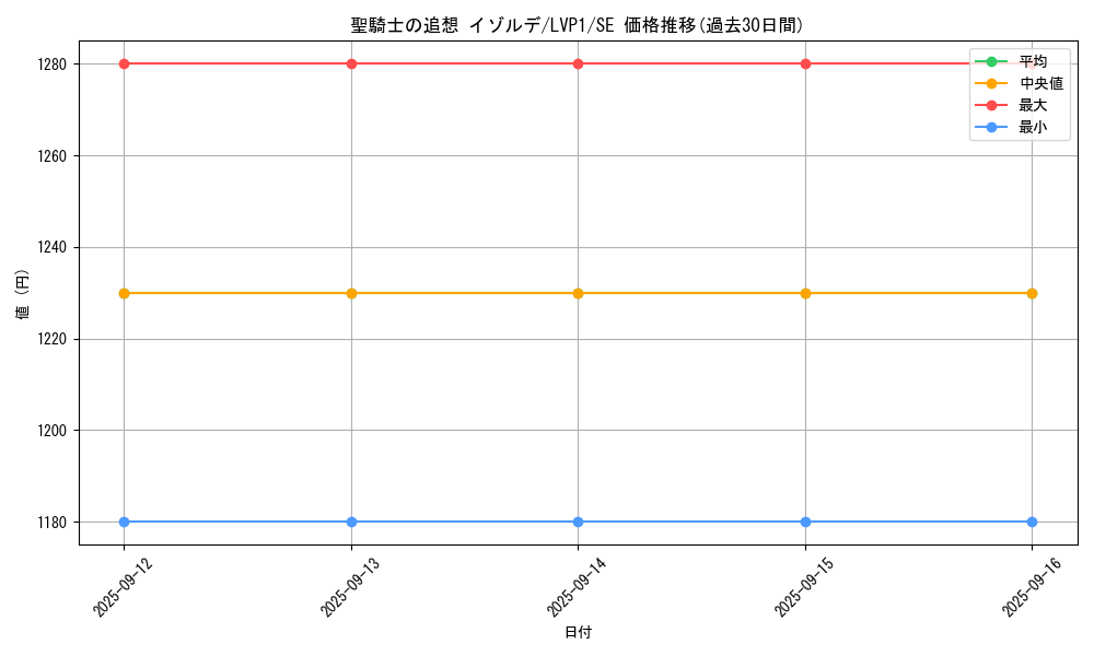 card_4853_series_11205_rarity_5_graph