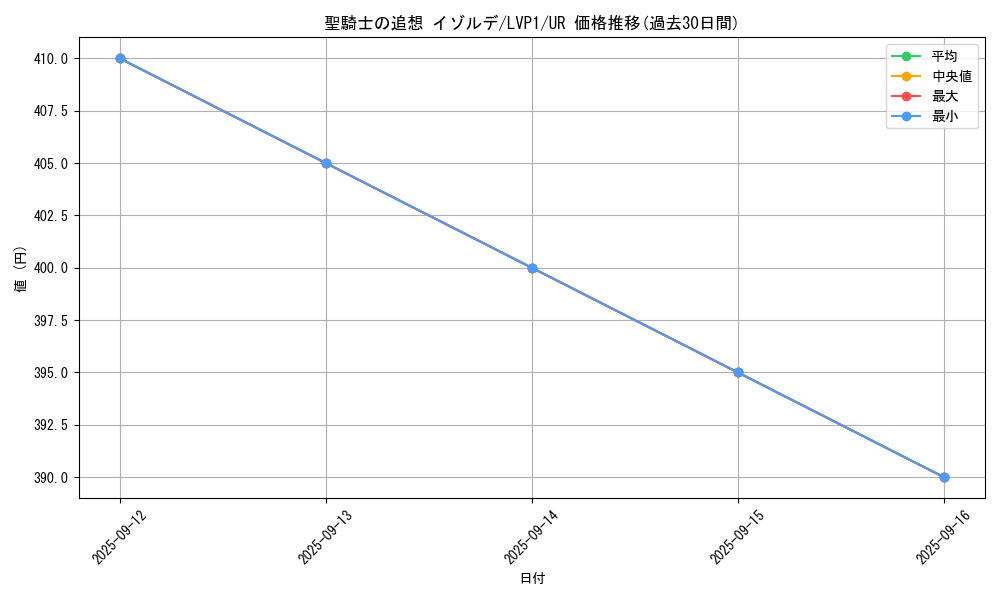 card_4853_series_11205_rarity_7_graph