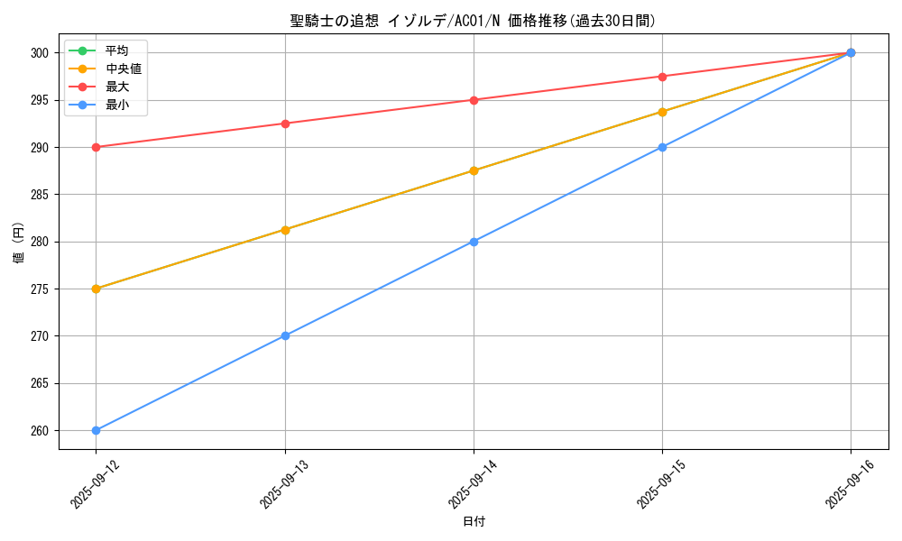 card_4853_series_5464_rarity_1_graph