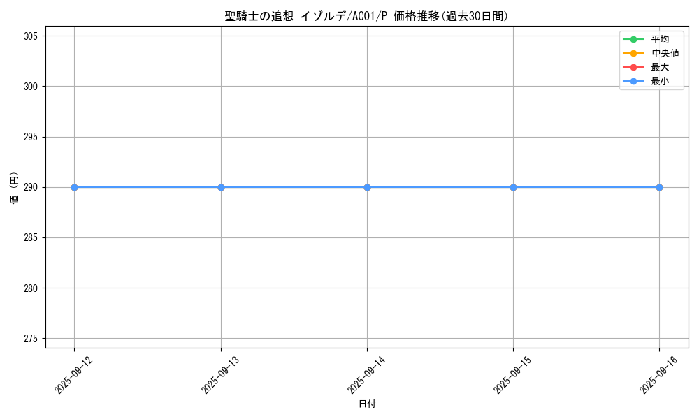 card_4853_series_5464_rarity_2_graph