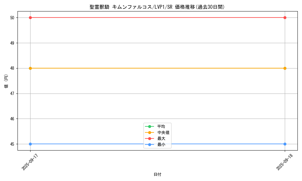 card_4854_series_11205_rarity_3_graph