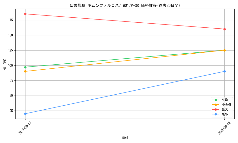 card_4854_series_1880_rarity_183_graph