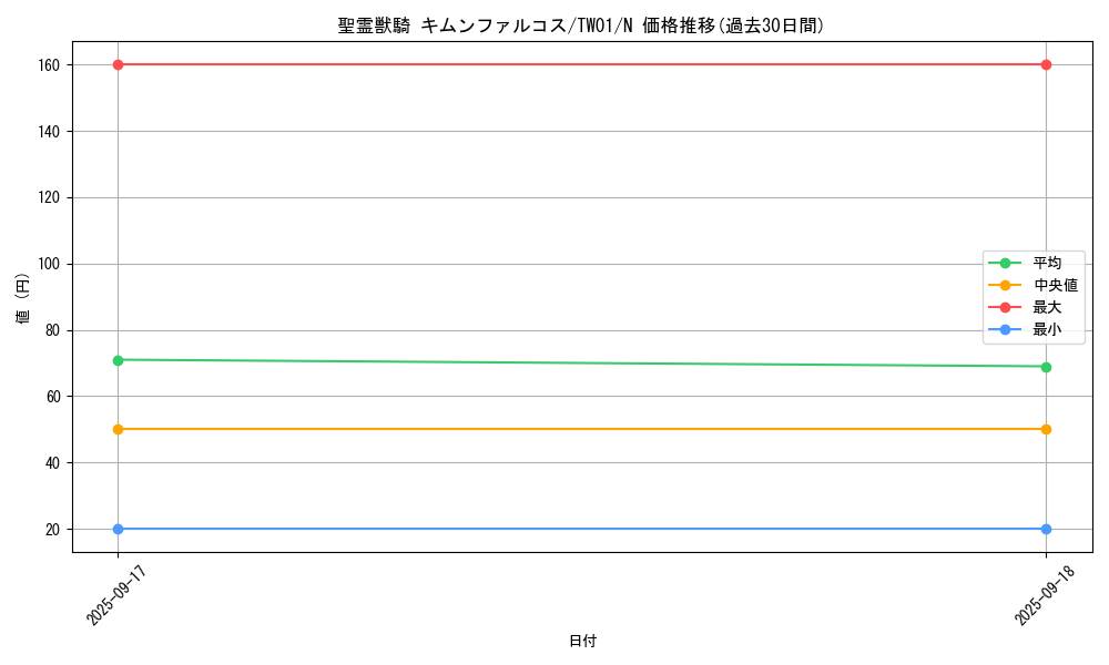 card_4854_series_1880_rarity_1_graph