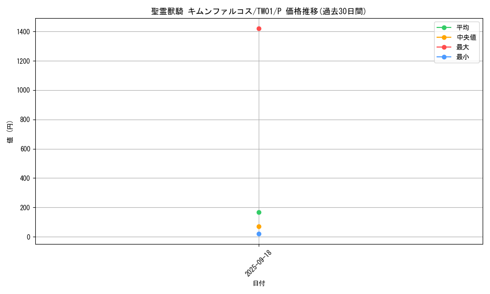 card_4854_series_1880_rarity_2_graph