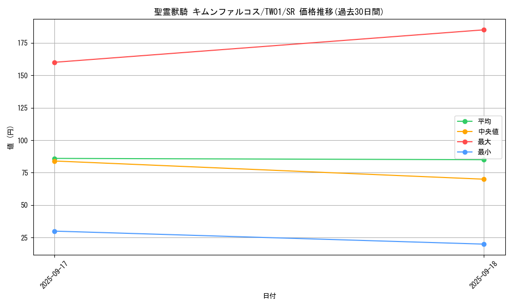 card_4854_series_1880_rarity_3_graph