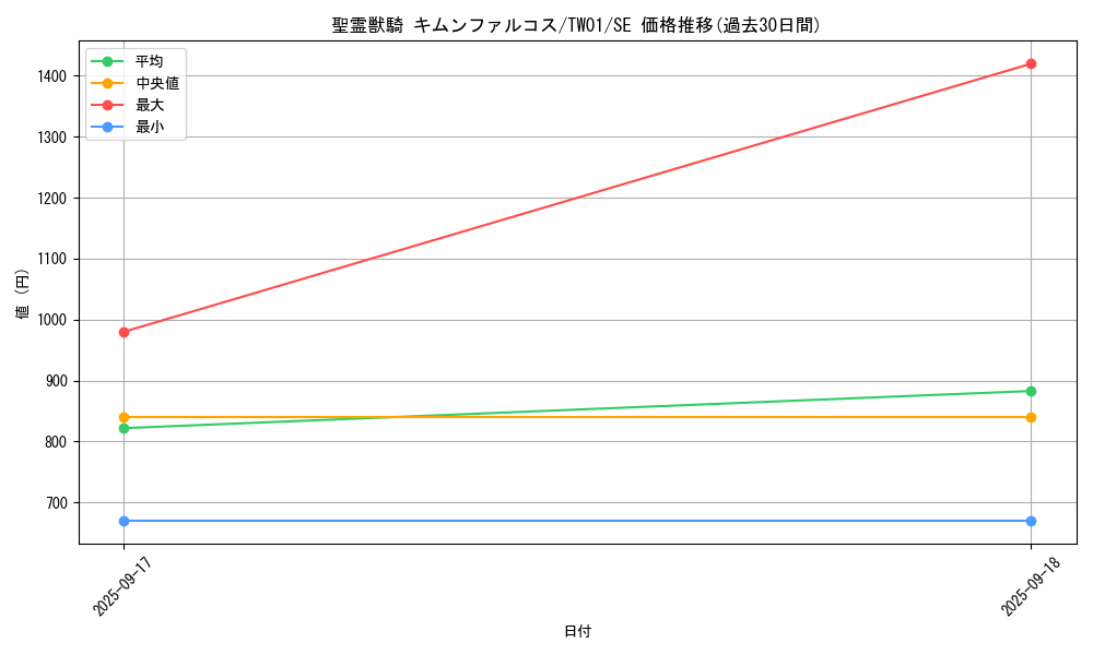 card_4854_series_1880_rarity_5_graph