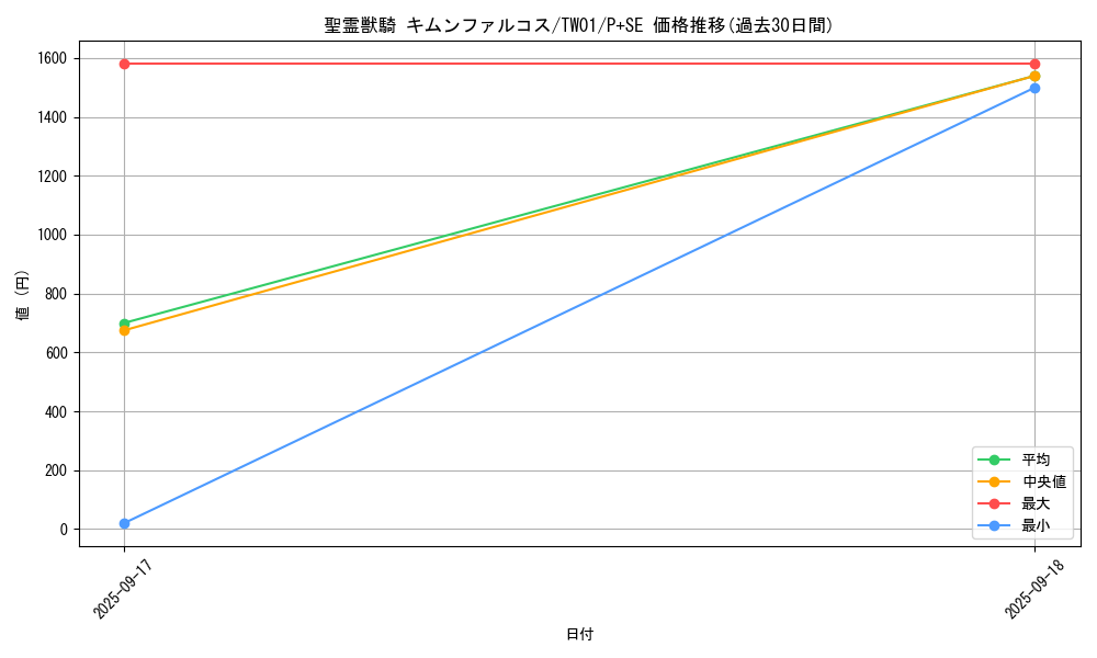 card_4854_series_1880_rarity_703_graph