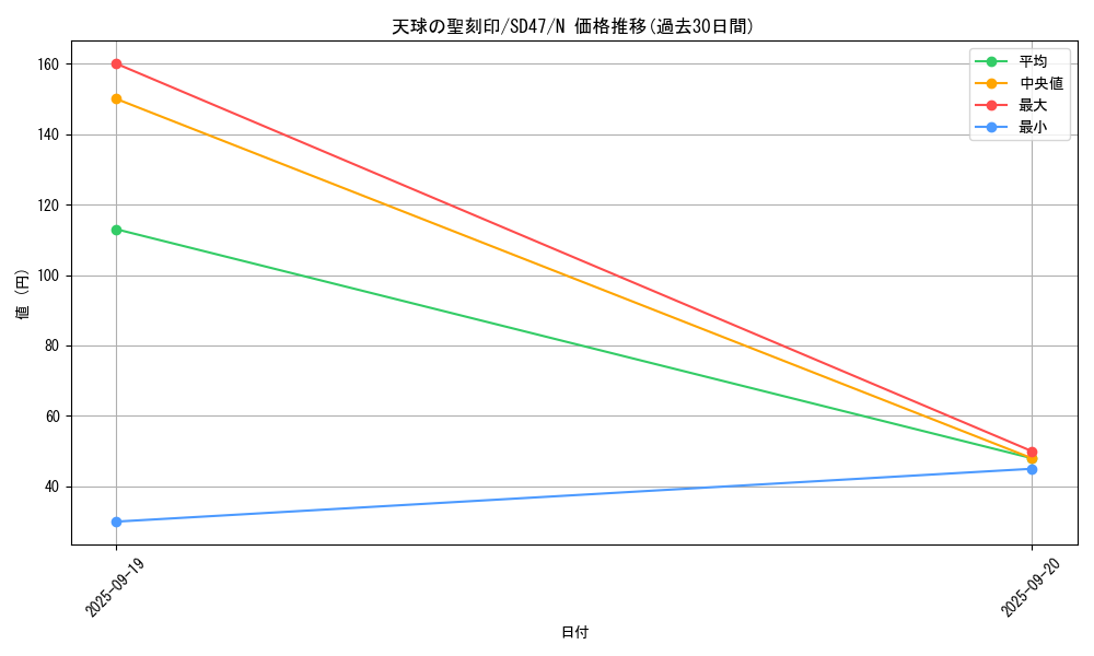 card_4856_series_1024_rarity_1_graph