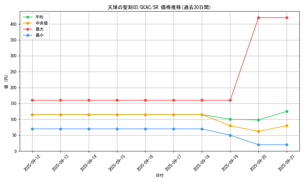 card_4856_series_2361_rarity_3_graph