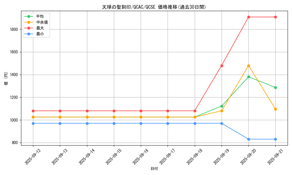 card_4856_series_2361_rarity_408_graph