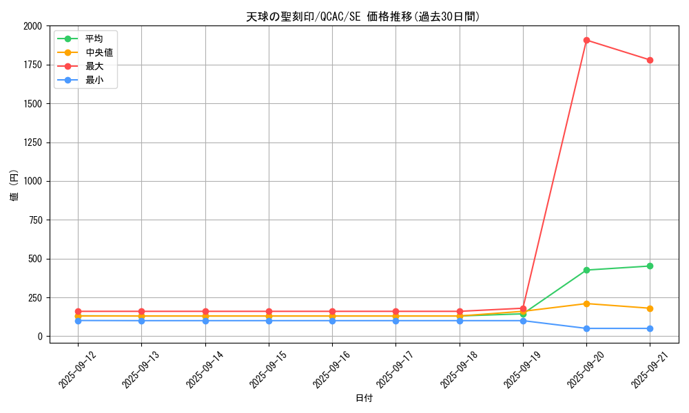 card_4856_series_2361_rarity_5_graph