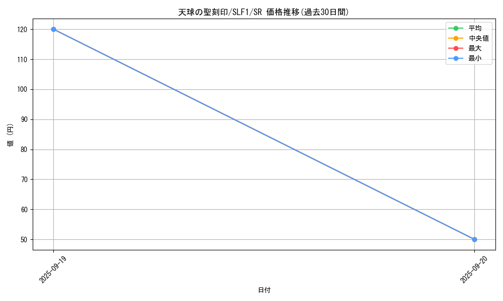 card_4856_series_3238_rarity_3_graph