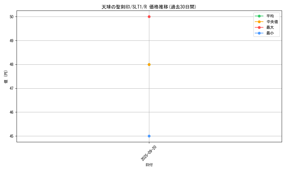 card_4856_series_6226_rarity_62_graph