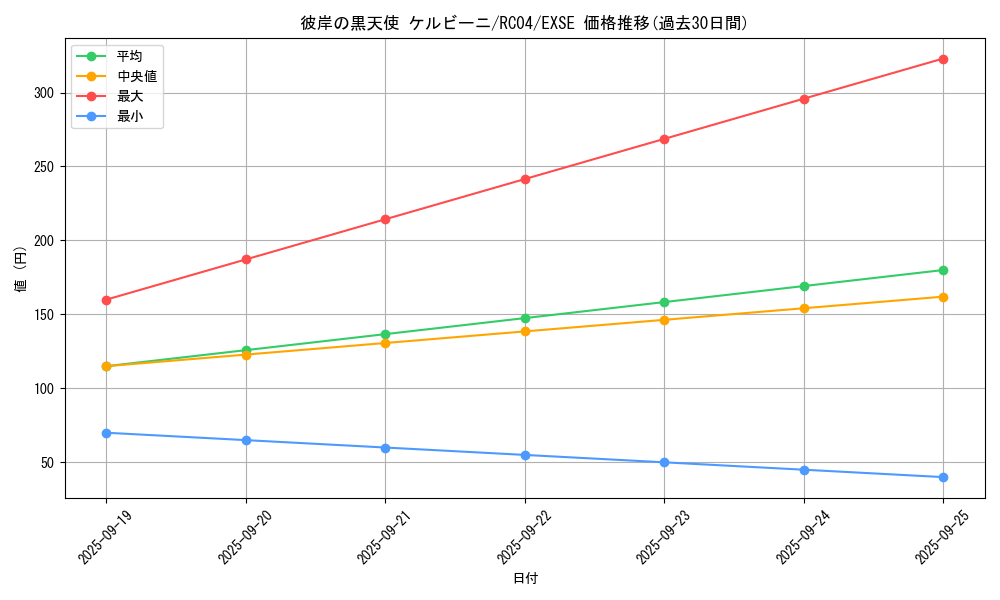 card_4858_series_5072_rarity_1021_graph
